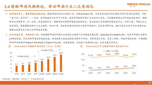 啤酒行業(yè)全景圖 存量競爭時代下的高端化進(jìn)程加速