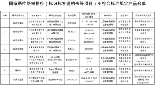 市場監(jiān)管總局通報(bào)38批次醫(yī)療器械產(chǎn)品抽檢不合格