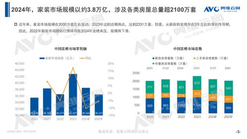 行業(yè)觀察 2天業(yè)績(jī)頂1個(gè)月，國(guó)慶家居家電銷售爆火背后的裝卸服務(wù)挑戰(zhàn)